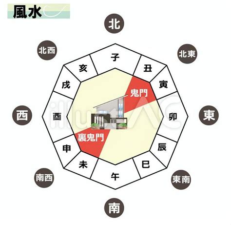 鬼門|鬼門・裏鬼門とは？鬼門の意味と方角の調べ方、対策。